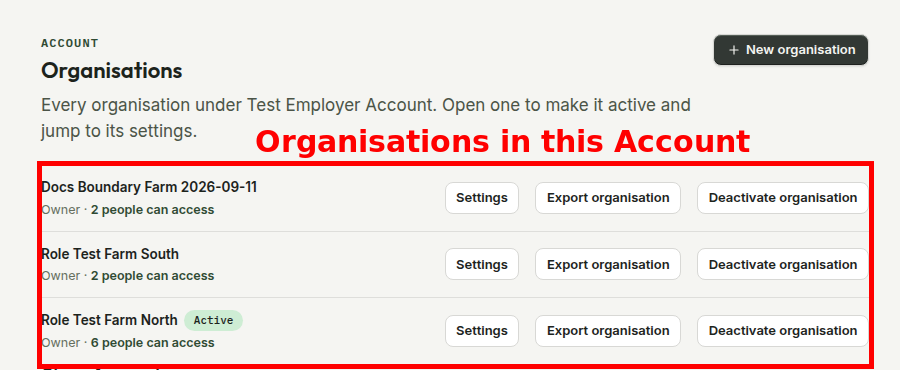 The Organisations screen listing three separate farm Organisations inside one Account, boxed in red, with Role Test Farm North marked Active